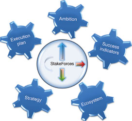 Figure 2. Integrated thinking.